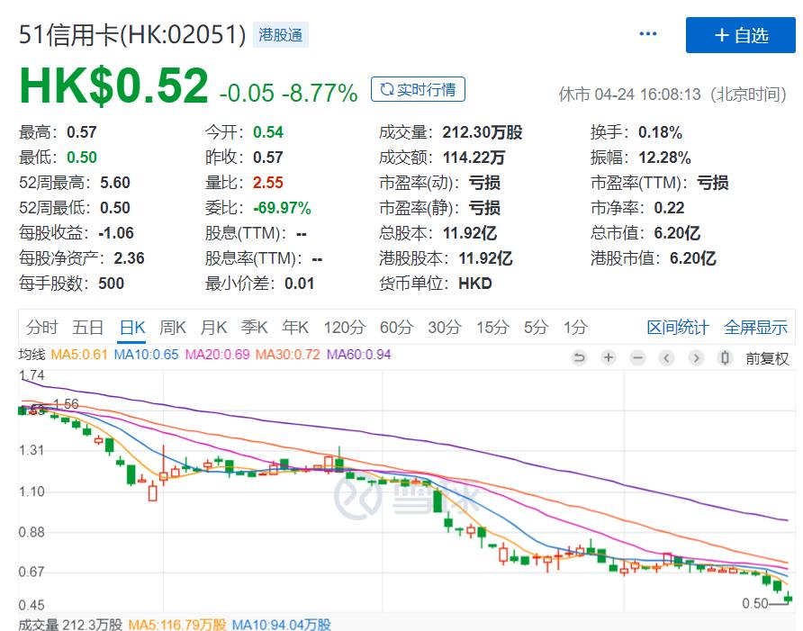 51信用卡兑付最新消息,51信用卡良性退出