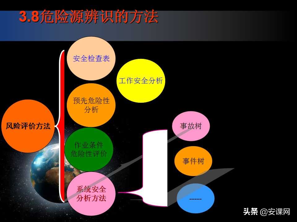安全生产风险管理的主要内容,安全生产风险管理台账