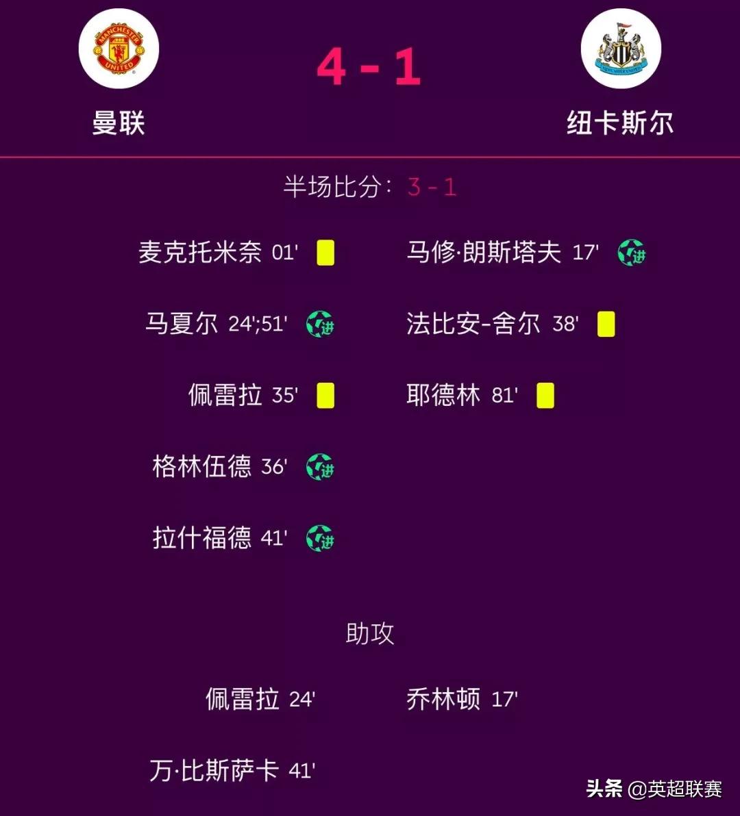 利物浦4-0莱斯特城全场,英超2020-2021直播利物浦莱斯特城