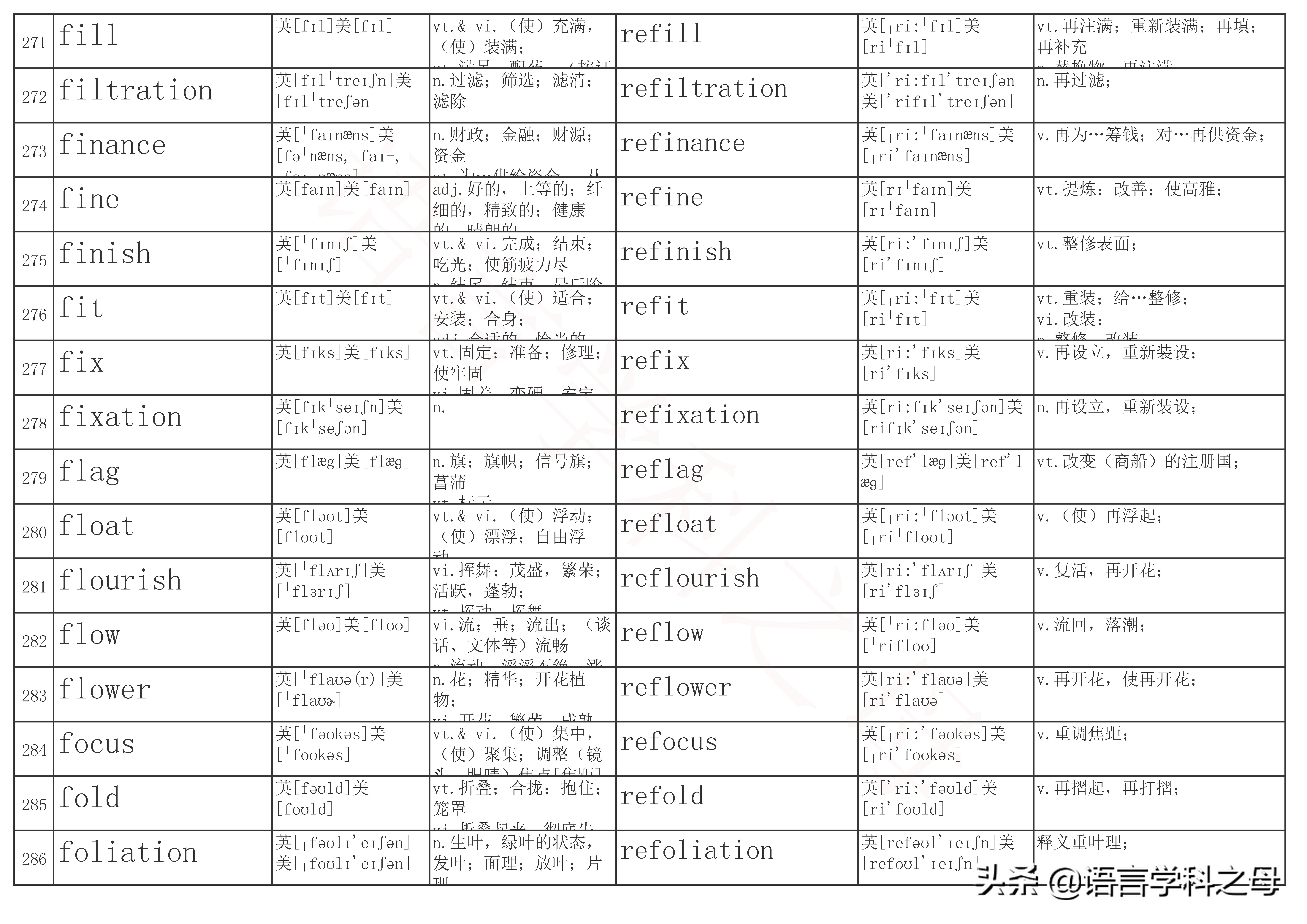 re前缀表示重的单词有哪些,前缀是re的常用单词有哪些