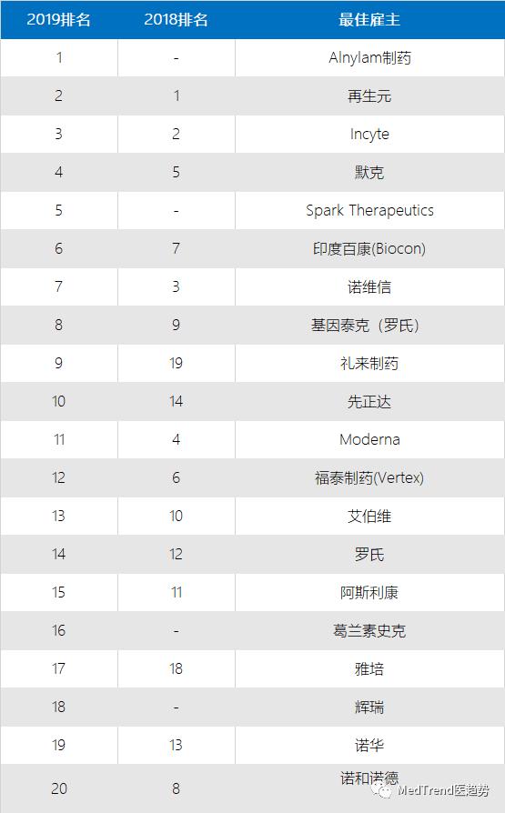 默沙东放弃,默沙东退出中国市场是利好吗