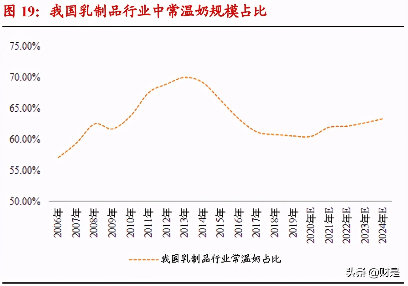 伊利母乳研究成功案例,伊利股份成为亚洲首个跨千亿乳企