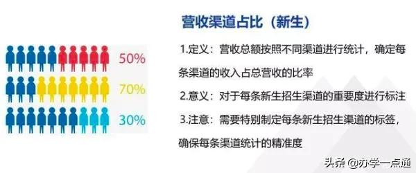 教培机构如何算利润率,教培机构一对一利润怎么算