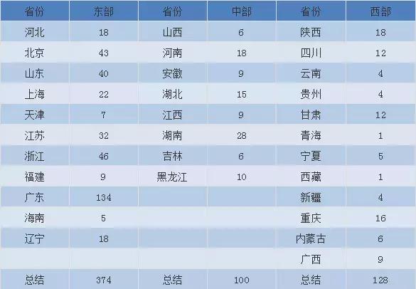 全国服装批发市场介绍服装人必看,服装人必看