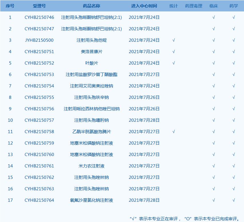 药品临床综合评价的5个维度,药品临床综合评价解析