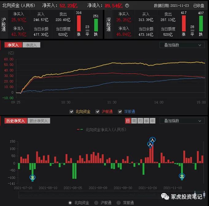 中证500与沪深300哪个更值得定投,中证500指数怎么选择买入时机