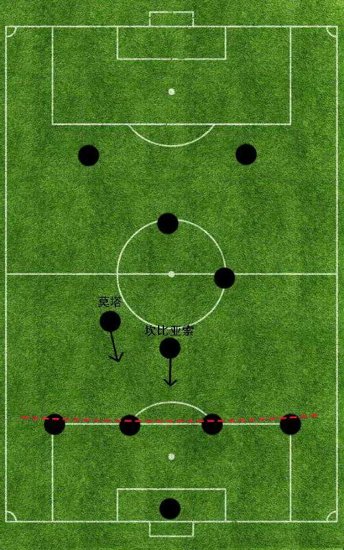 fifa手游41212阵型适合什么战术,国米死守4231阵型