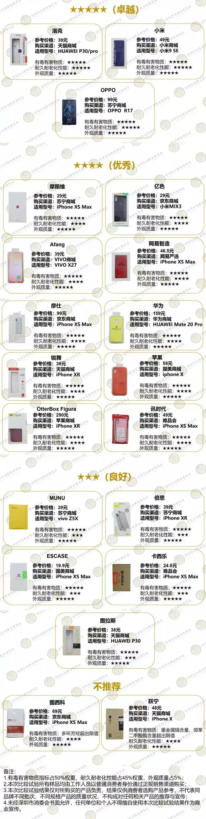 测评|天天摸,时时看,跟着我们选一款安全又耐用的手机保护套