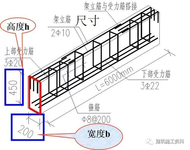 钢筋工程三维识图视频讲解,三维平法钢筋图解