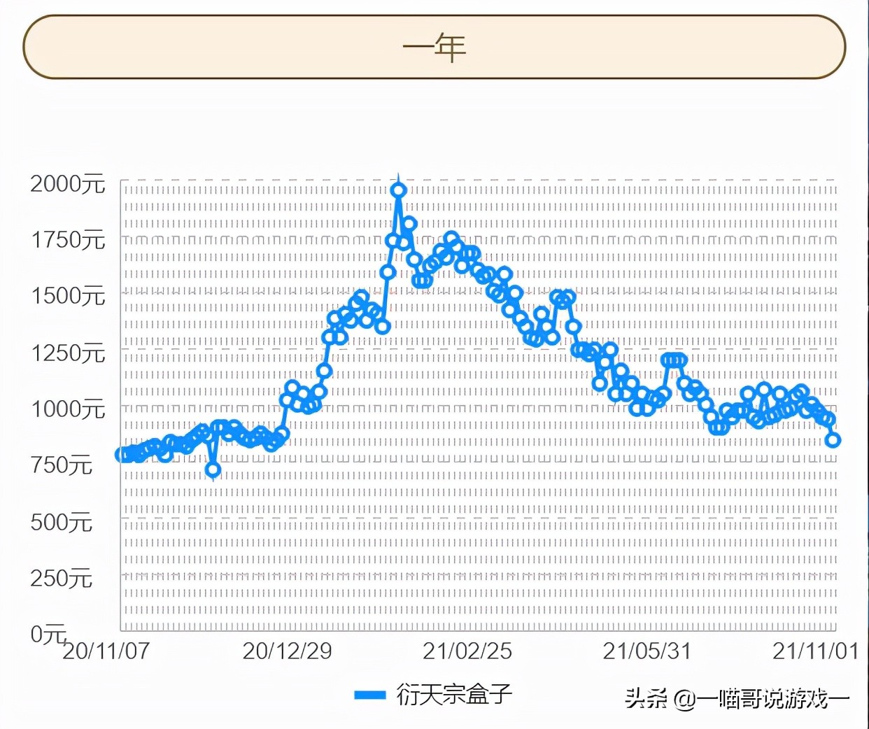 盘点剑三跌破原价的外观,剑三双11返场外观