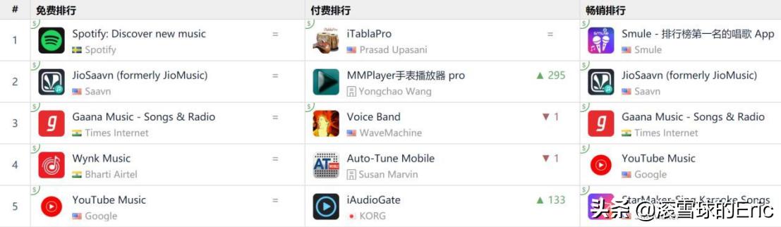 印度的互联网产品 (印度互联网app有哪些)