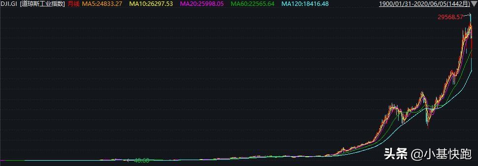 这个牛了十年的指数，也太奇葩了吧