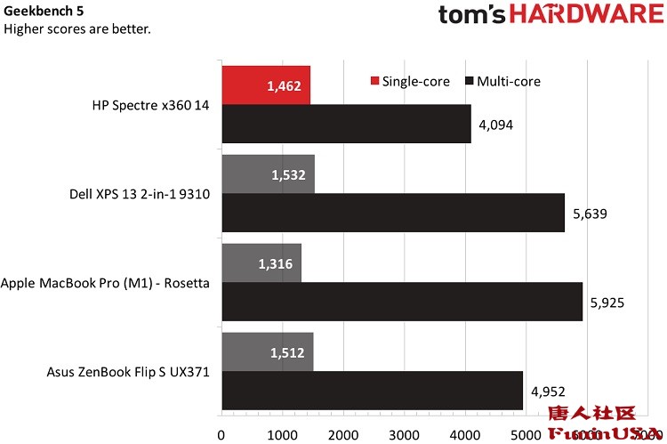 惠普spectrex360深度测评,惠普spectrex36014深度测评