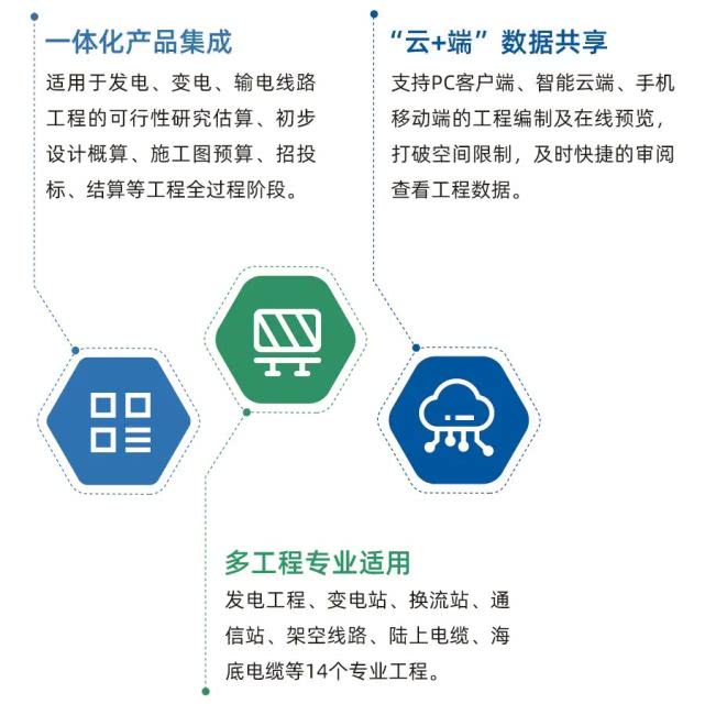 18定额,定额一般用什么软件