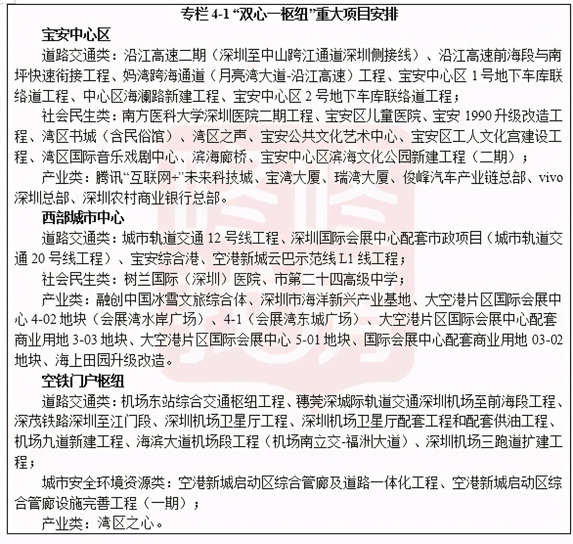 宝安一千万住宅,深圳宝安1万8楼盘