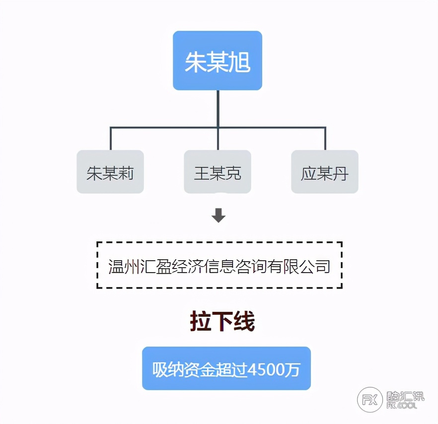 开公司骗局有哪些,开公司骗人集资