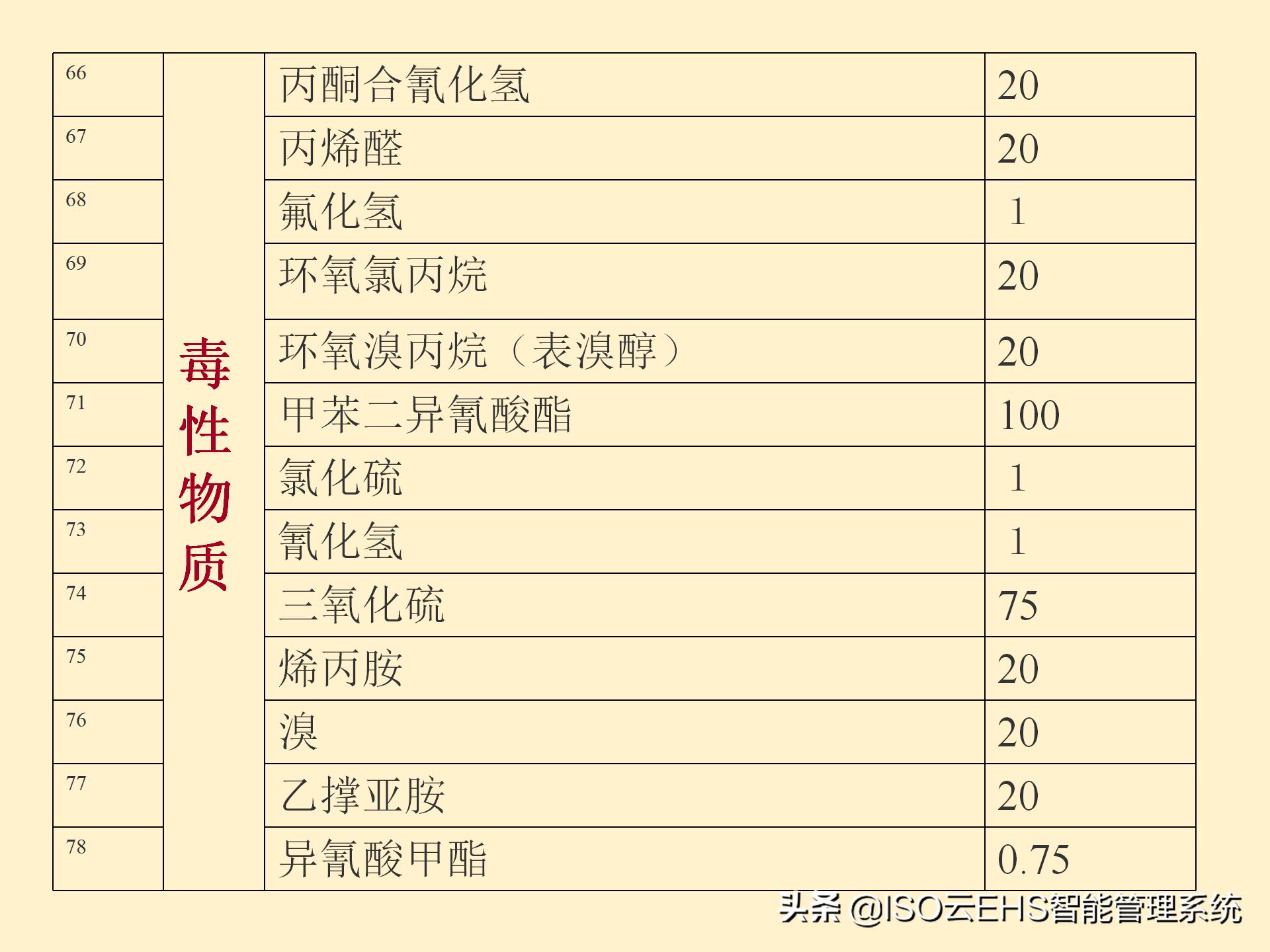 安全风险管理系统,安全风险管理师国家承认吗