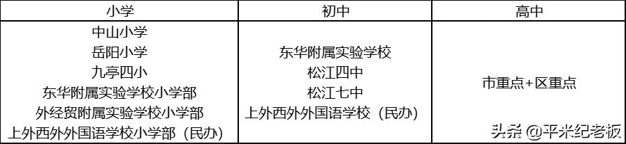 郑重辟谣:这个郊区可真不是一无是处