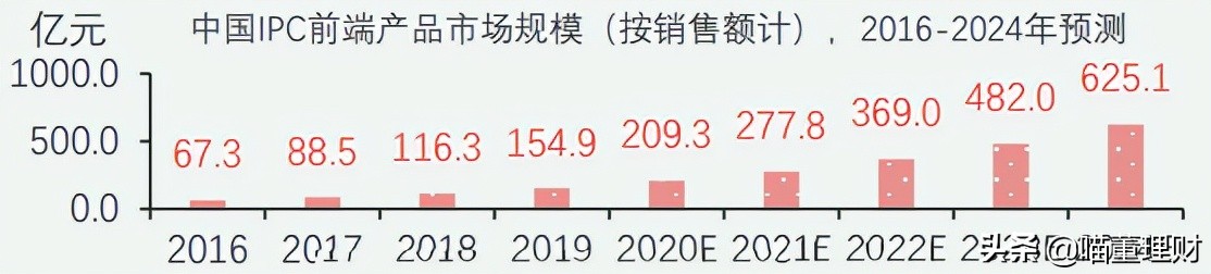 大华股份创新业务发展前景,大华股份全球布局
