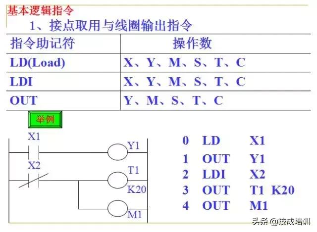 零基础plc入门全部视频教程,信捷零基础学plc入门到精通