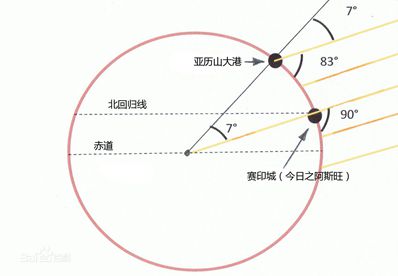 怎么用尺子求圆的周长,用尺子算三角形的周长