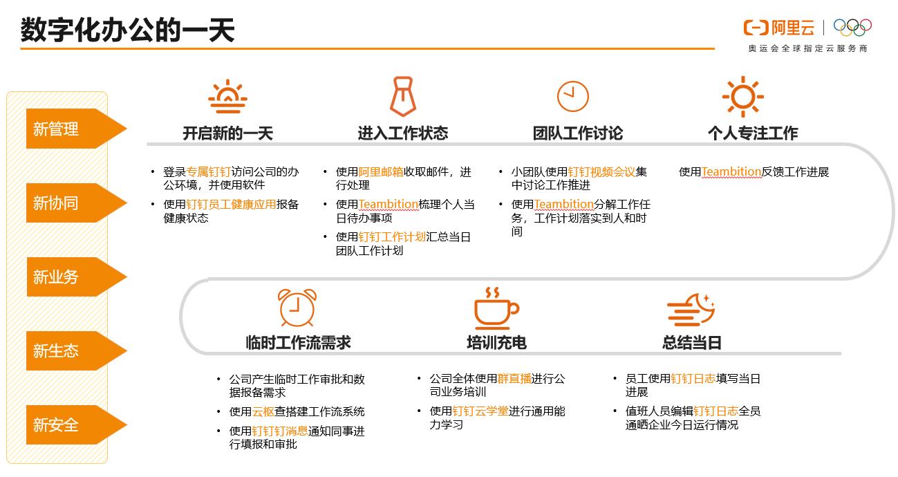 钉钉专属版数字化解决方案,企业智能工位系统钉钉