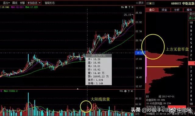 老股民常用18日均线买卖法图解,日均线波段战法
