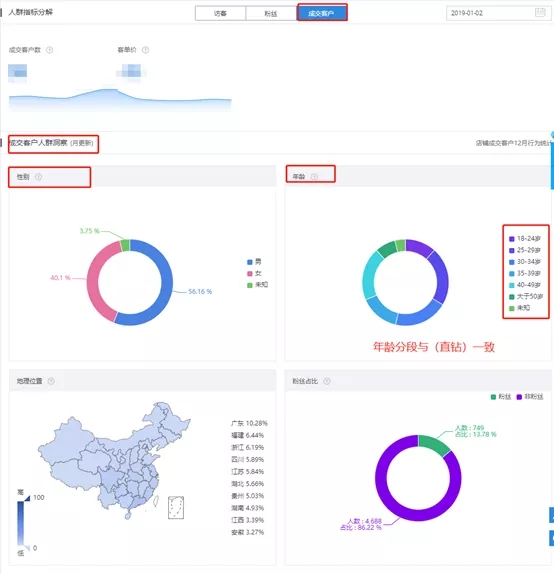 淘宝电商：直通车低价精准引流要做好这3点