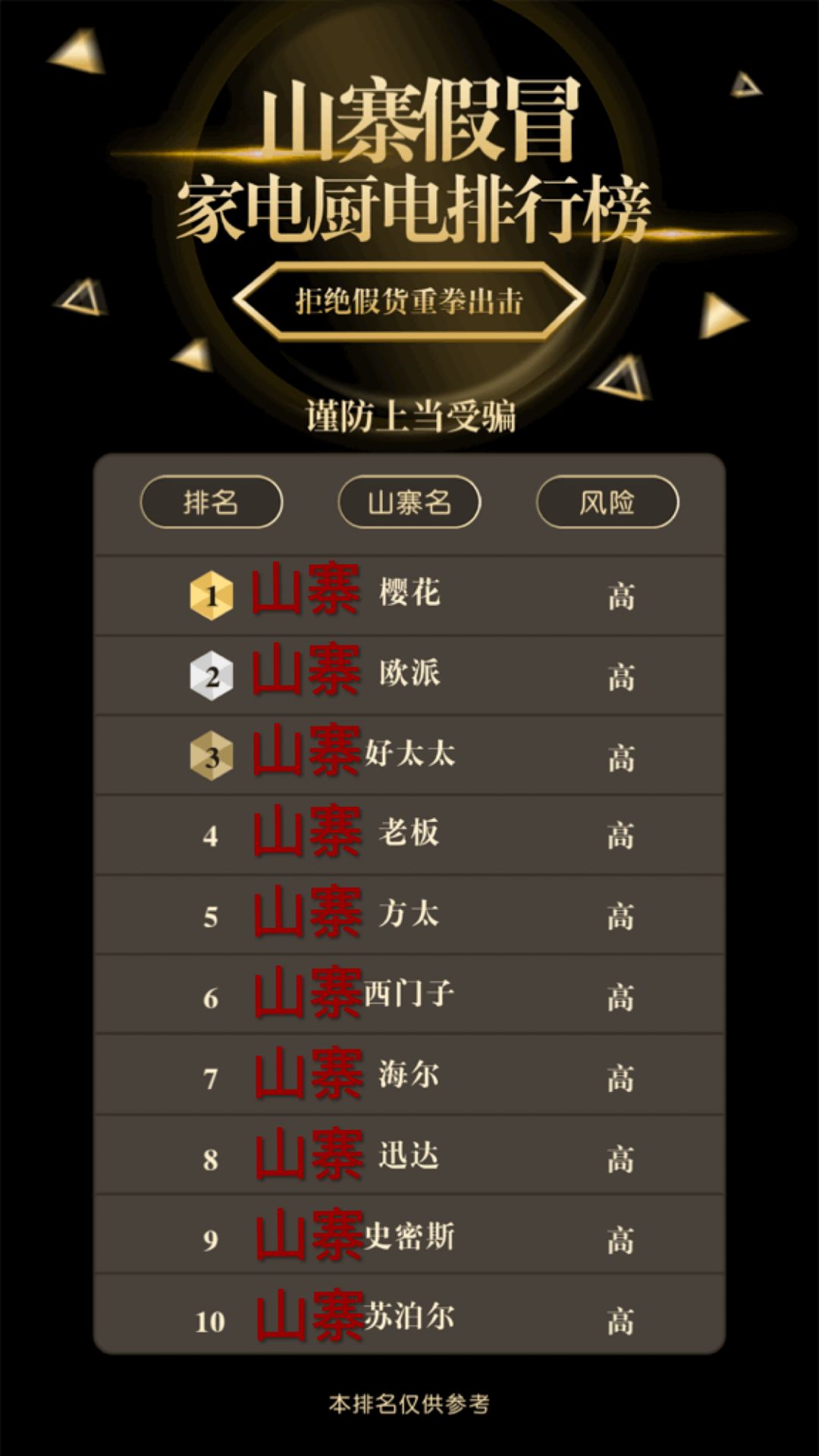 厨卫电器中的山寨品牌,山寨厨卫哪个牌子好