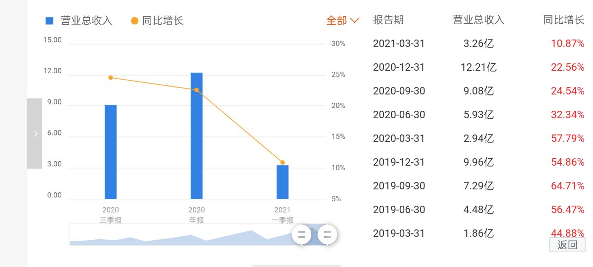 新媒股份为什么利润下滑,新媒股份能涨多少
