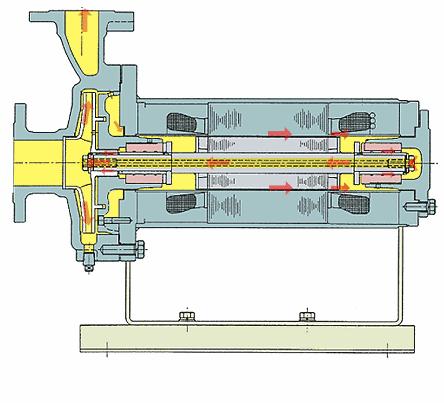 54个泵结构原理动画,54个泵原理动画