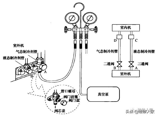 空调抽真空加制冷液教程,空调自排空抽真空方法