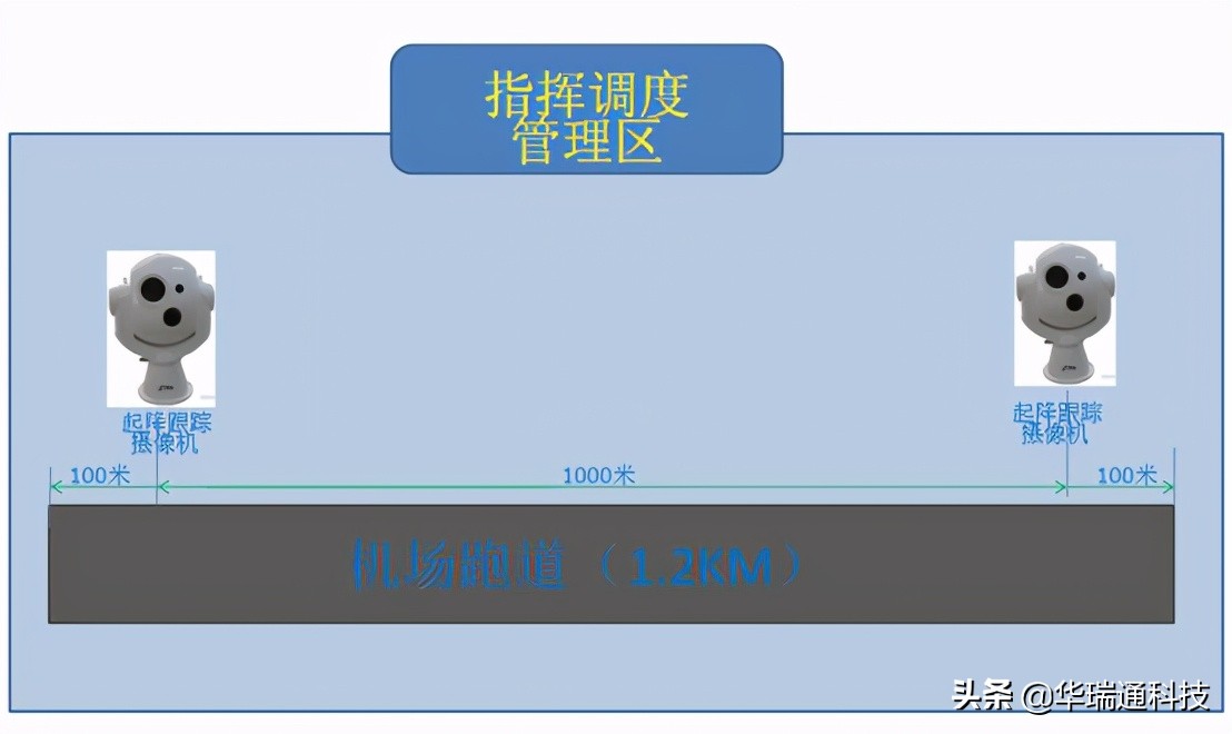 飞机自动识别系统,飞机自动应答系统