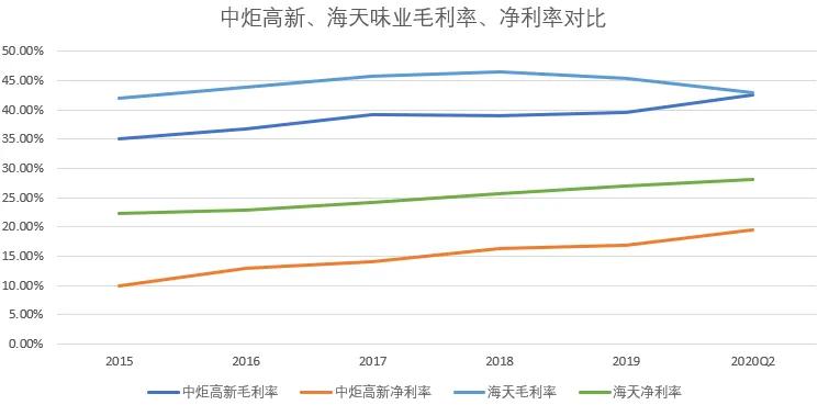海天和厨邦哪只上市股票好,厨邦酱油和海天哪个好