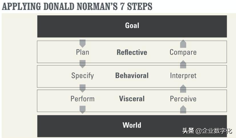 AgileAnalytics敏捷分析-3：可用性定量分析