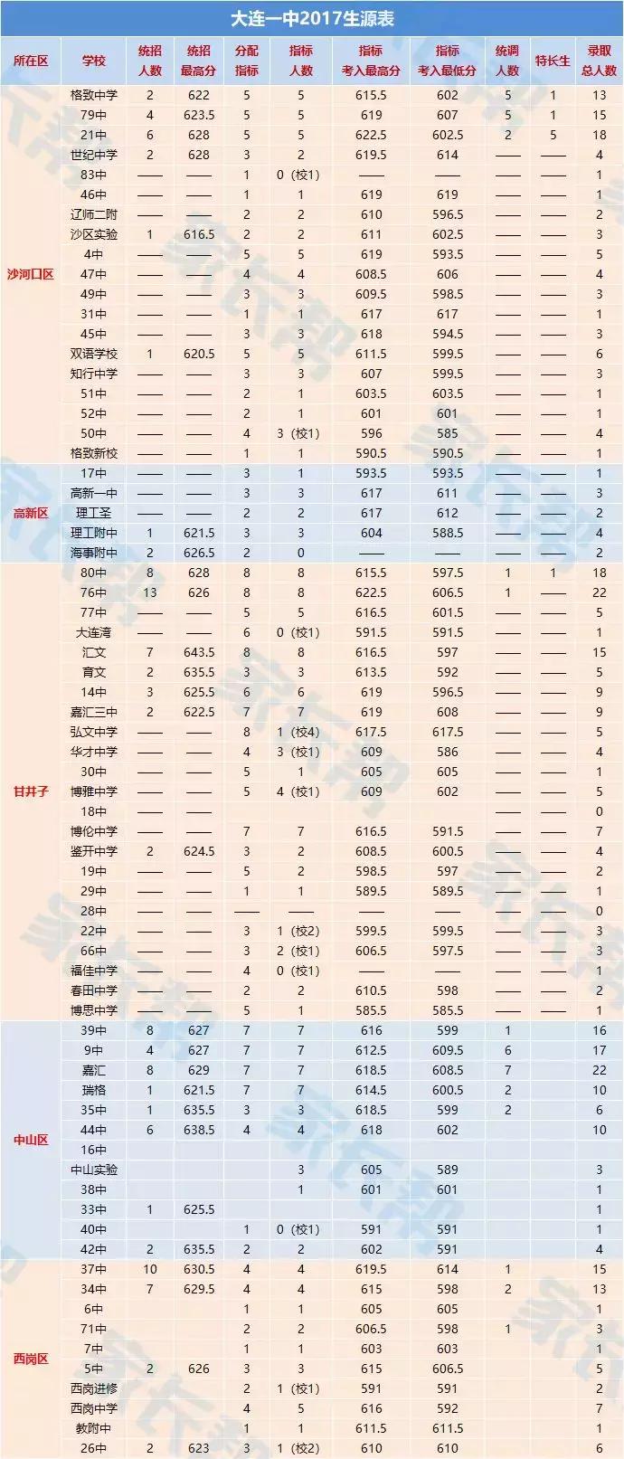 选学区房,选学区房不纠结