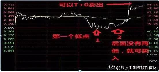 月线选股是股市唯一挣钱指标,月线周线的趋势怎么确定