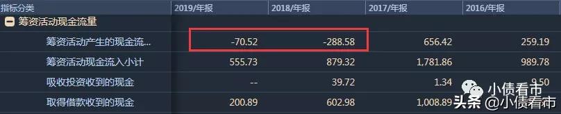 渤海租赁9.4亿债券未兑付，疫情冲击去年巨亏77亿