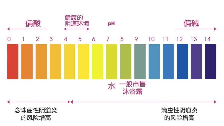 月经前两个星期怎么做能预防痛经,有什么方法可以不痛经吗