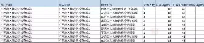 2023国考补录面试名单广西,广西国考补录面试公告
