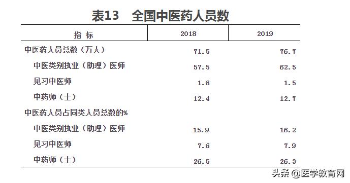 为什么中国医院费用这么高,全国公立医院收费一样吗