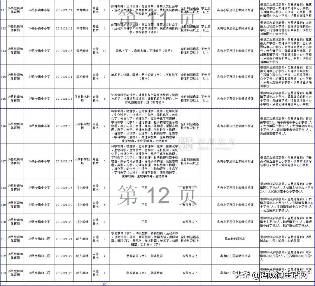 2021年上半年泸州事业编招聘人员,泸州市2020上半年事业单位录用