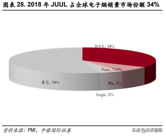 未来我国草业发展前景如何,新型烟草趋势分析