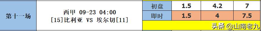 足彩21013期16场胜负分析推荐,足彩第23140期胜负14场分析