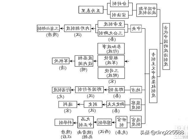 各朝代科举制度及作弊,各朝科举制度的历史变化