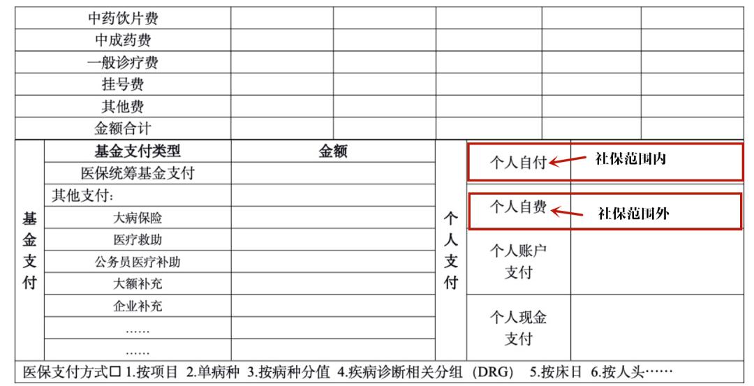 沪惠保保障范围,沪惠保的缺点