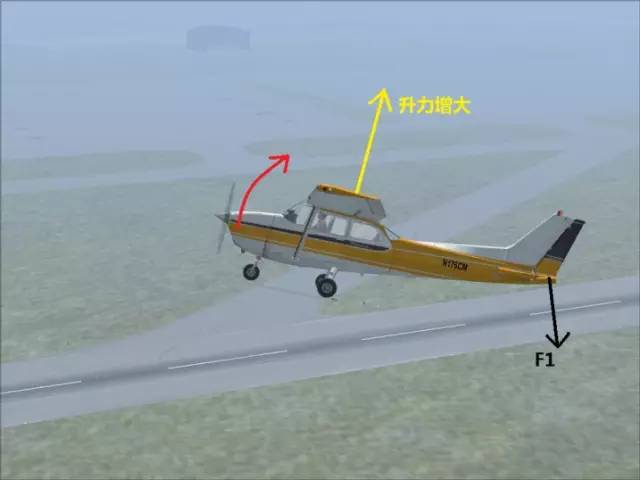 很多同学都搞不清飞机是如何飞上天的？看完这个就全知道了