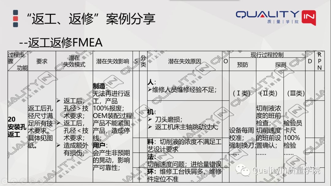 iatf16949不符合整改报告怎么填,iatf16949相关质量标准及流程