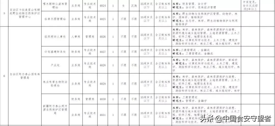 国家林业和草原局招聘311人,林业和草原局招聘报考人数查询