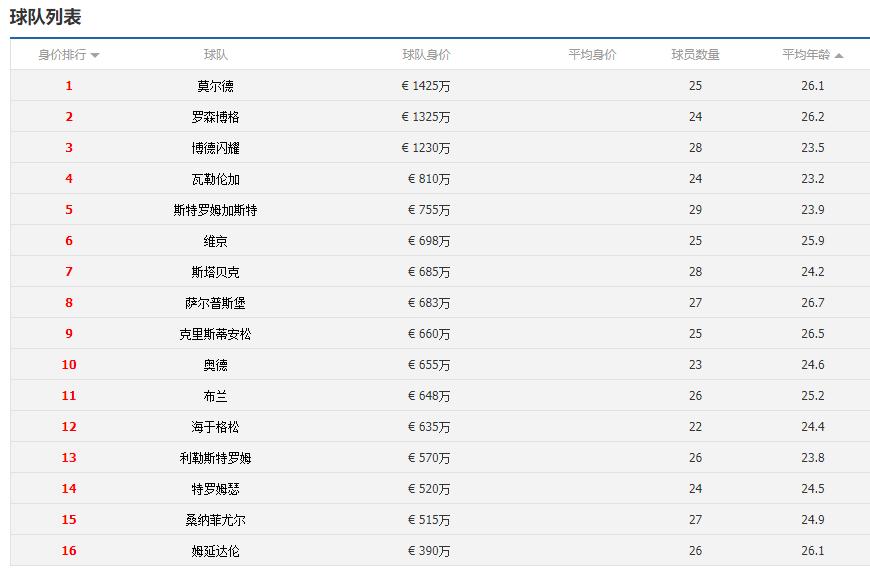 挪超最新赛事解读,每日小知识